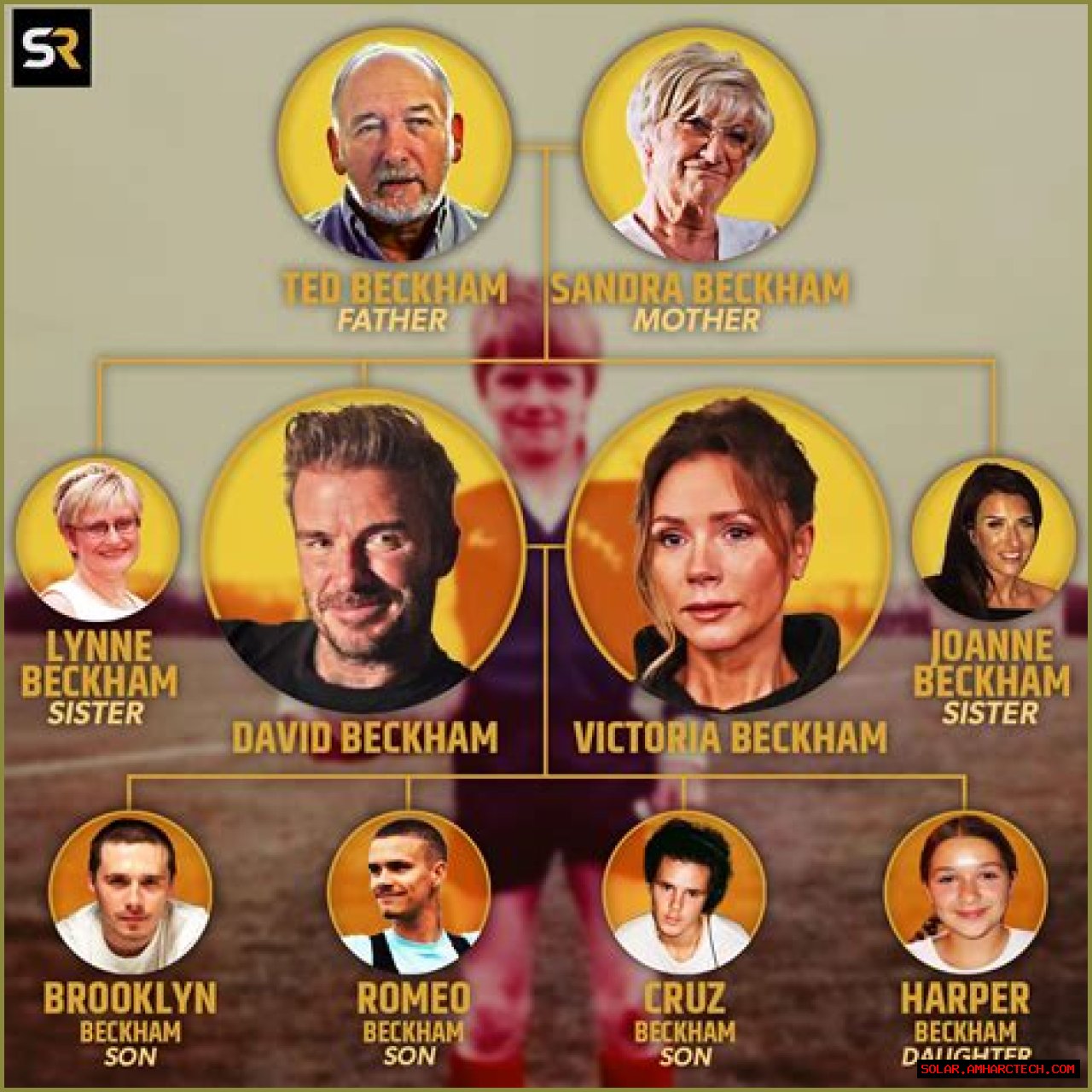 Exploring The Roots: The Odell Beckham Family Tree