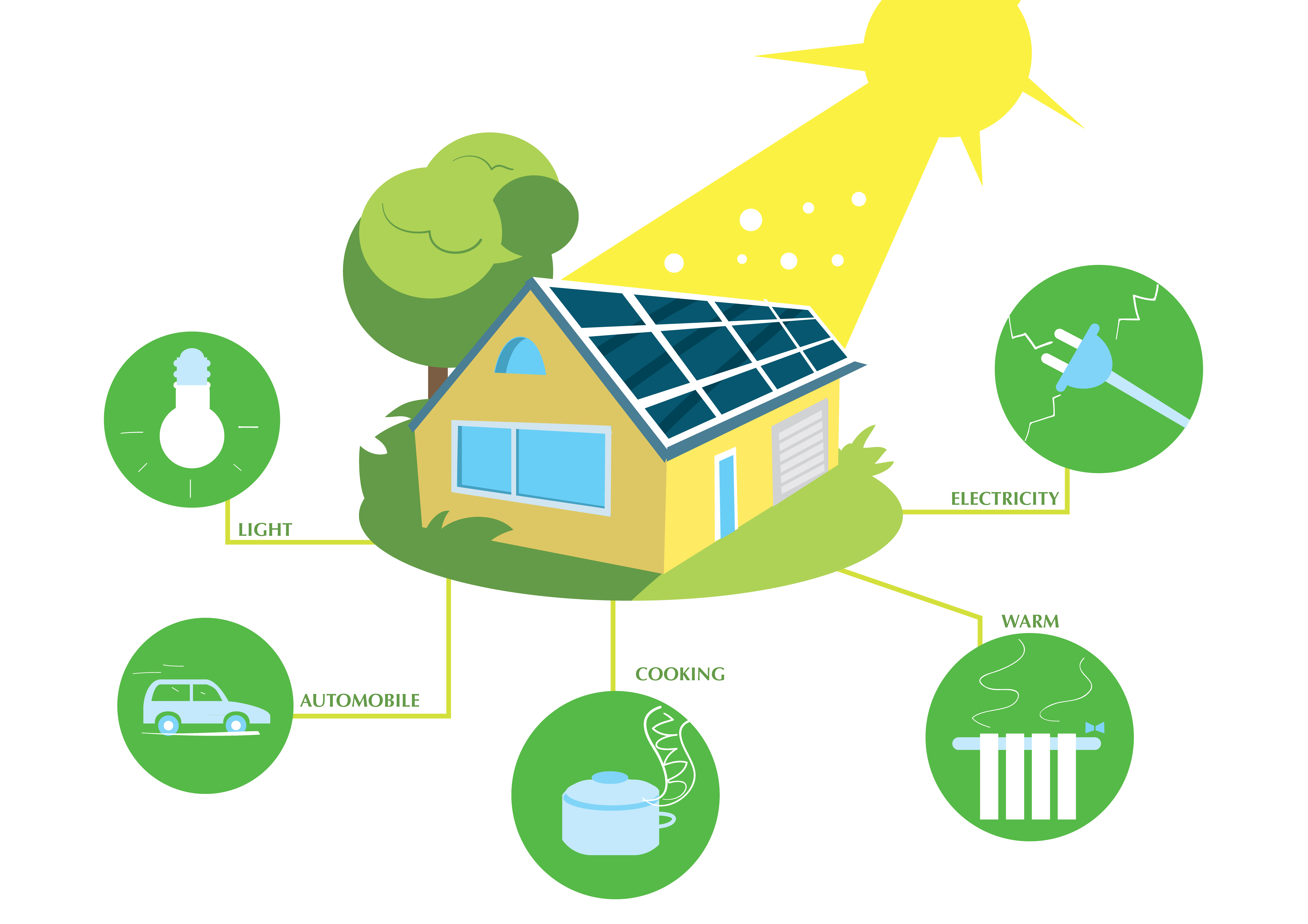 Benefits of Solar PV